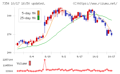 ダイレクトマーケティングミックスチャート