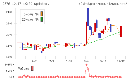 ＢＣＣチャート