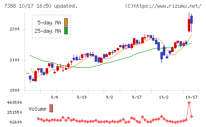 FPパートナーチャート