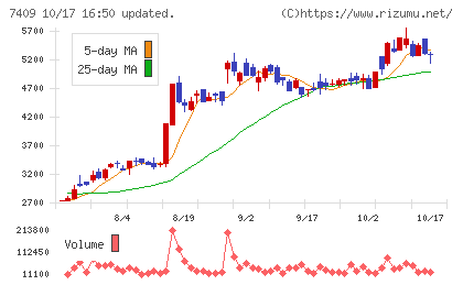 AeroEdgeチャート