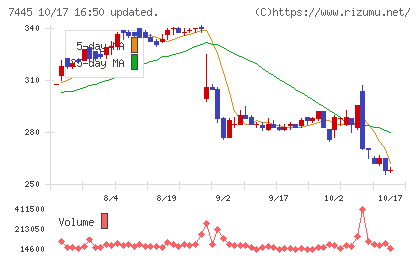 ライトオンチャート
