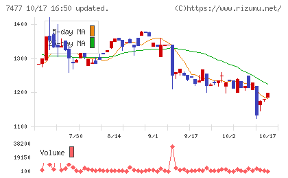 ムラキチャート