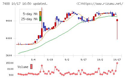 ヤガミチャート