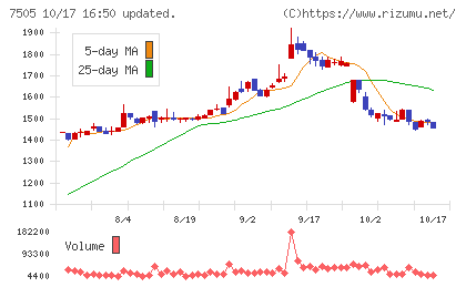扶桑電通チャート