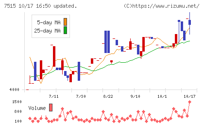 マルヨシセンターチャート