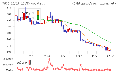 ジーイエットチャート