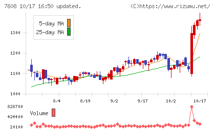 エスケイジャパンチャート
