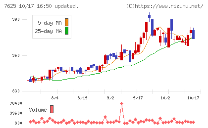 グローバルダイニングチャート