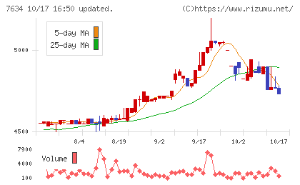 星医療酸器チャート