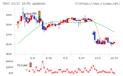 ダイイチチャート