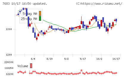 ダブルエーチャート