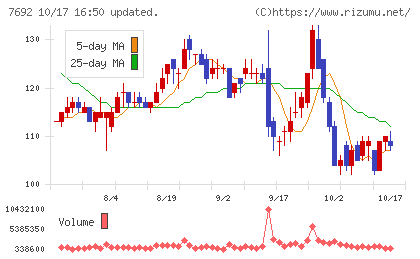アースインフィニティチャート