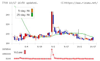 クボテックチャート
