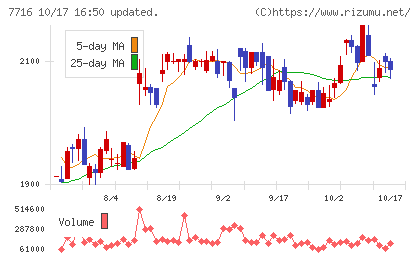 ナカニシチャート