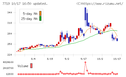 東京衡機チャート