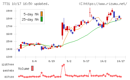 ニコンチャート