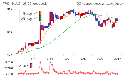 シードチャート