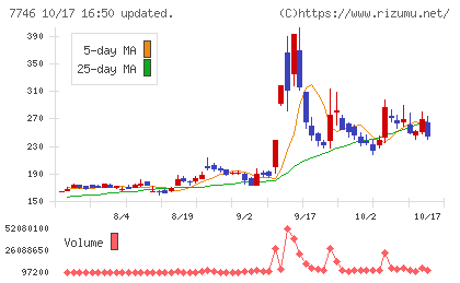 岡本硝子チャート