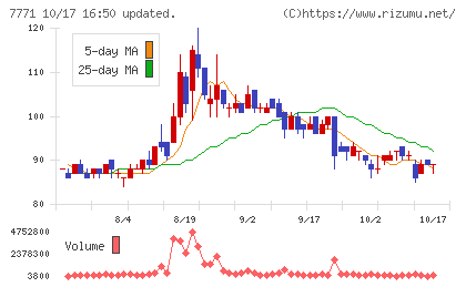 日本精密チャート