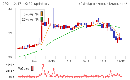 ドリームベッドチャート