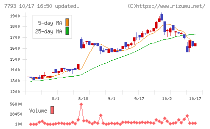 イメージ・マジックチャート