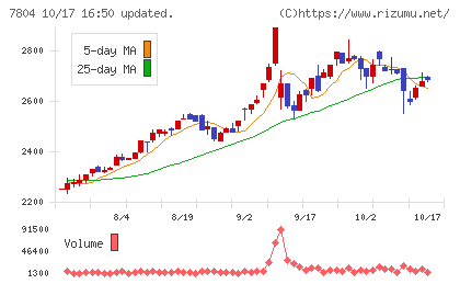ビーアンドピーチャート
