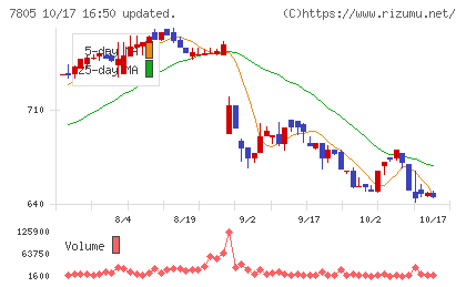 プリントネットチャート