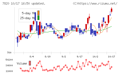 ニホンフラッシュチャート