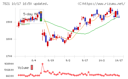 前田工繊チャート