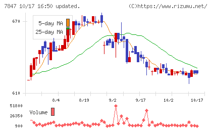 グラファイトデザインチャート