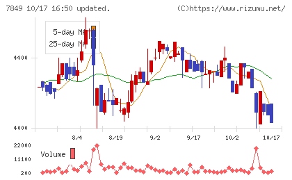 スターツ出版チャート