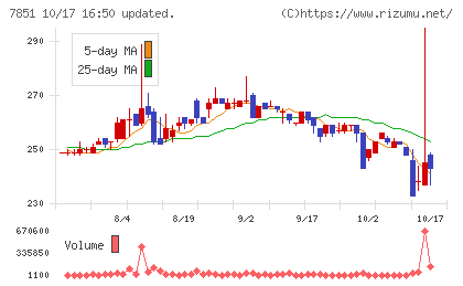 カワセコンピュータサプライチャート