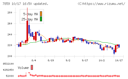 アルメディオチャート