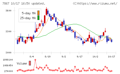 タカラトミーチャート