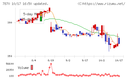 福島印刷チャート