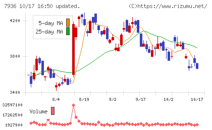 アシックスチャート