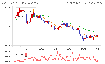 ニチハチャート