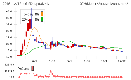 光陽社チャート