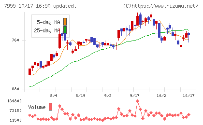 クリナップチャート