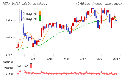 信越ポリマーチャート