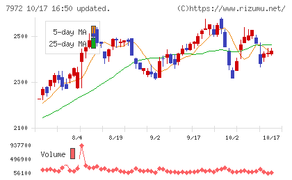 イトーキチャート