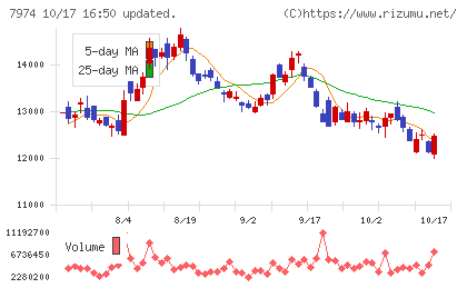 任天堂チャート