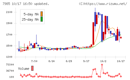 ネポンチャート