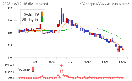 セーラー万年筆チャート