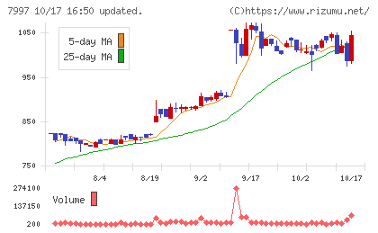 くろがね工作所チャート