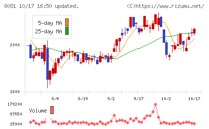 カナデンチャート