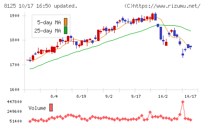 ワキタチャート