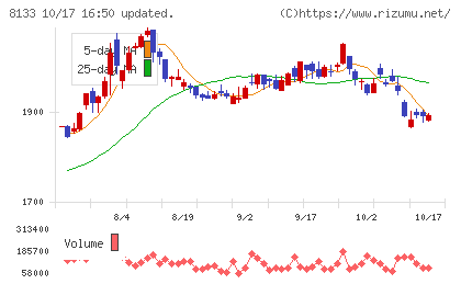 伊藤忠エネクスチャート