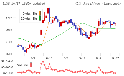 サンリオチャート