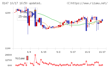 トミタチャート